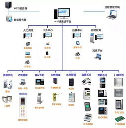 弱電各子系統(tǒng)拓撲圖 深入理解系統(tǒng)原理的關鍵工具